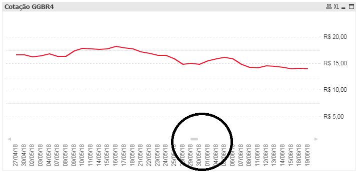 New Chart.png