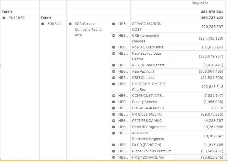 field 2 sort incorrectly