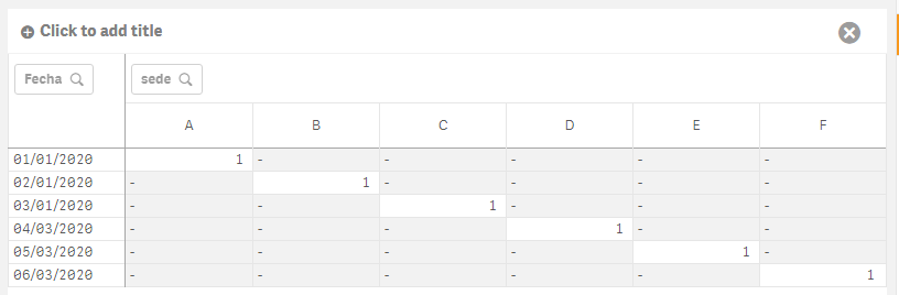 replacing-with-0-in-pivot-table-qlik-community-1708334