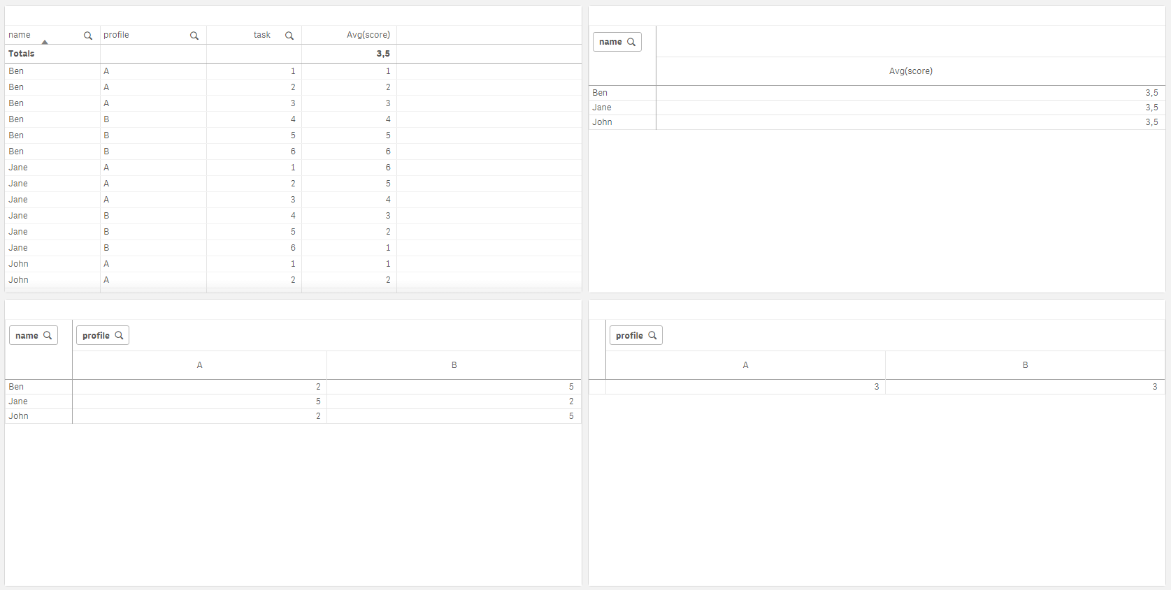 Solved: using avg in set analysis - Qlik Community - 1708976
