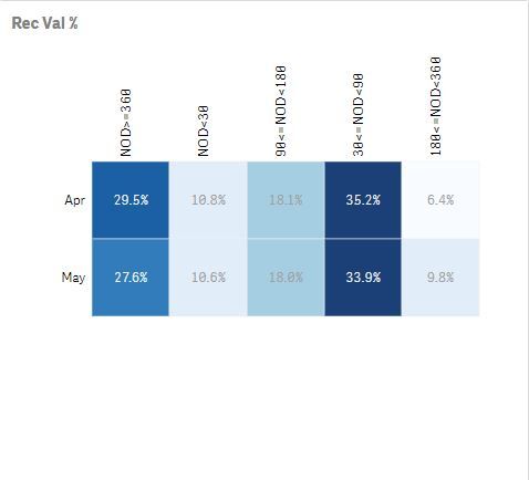 Heatmap issue QlikCommunity.JPG