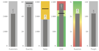 BulletChart.png