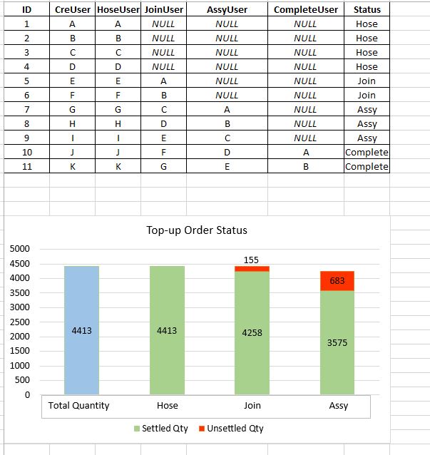 solved-count-multiple-specific-values-with-multiple-condi-qlik