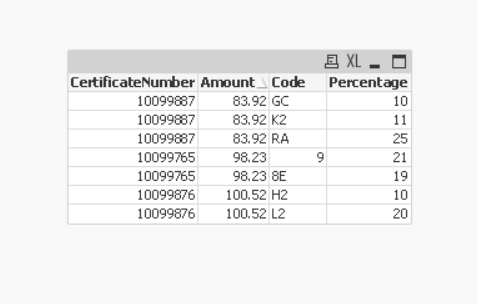 How to sort high to low for multiple columns - Qlik Community - 1688488
