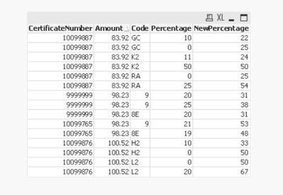 How to sort high to low for multiple columns - Qlik Community - 1688488