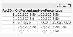 Solved: Split multiple values from with in a Column - Qlik Community ...