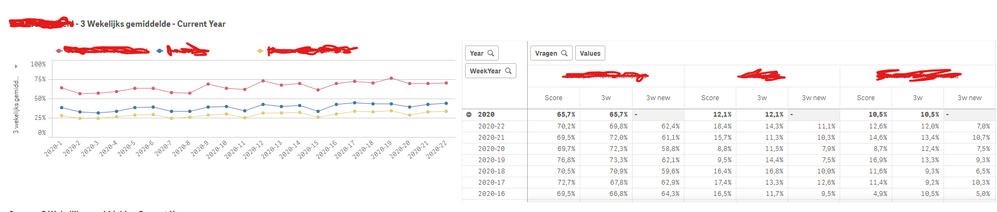 screenshot line chart rangeavg.png