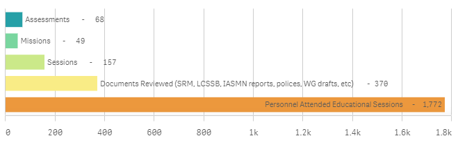 How to change number format for X-axis labels - Qlik Community - 1722459
