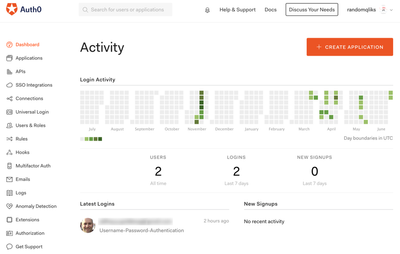 Auth0 Dashboard