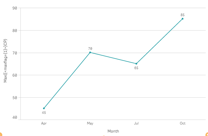 Solved: pull max(Date) from each month - Qlik Community - 1529729