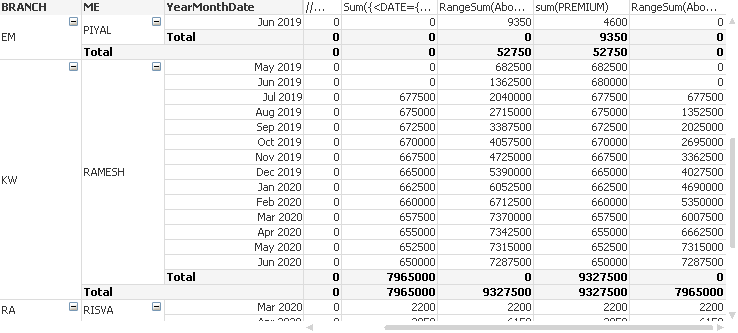 Tính tổng YTD trong excel: Tính tổng YTD sẽ giúp bạn tổng hợp tất cả các số liệu quan trọng về tài chính trong suốt năm. Học cách tính tổng YTD đơn giản và nhanh chóng bằng cách sử dụng excel để tiết kiệm thời gian và nâng cao hiệu quả công việc của bạn. Hãy nhấn để thấy bức ảnh liên quan!