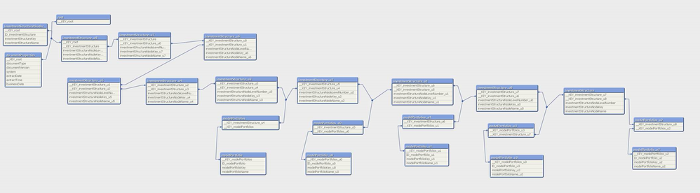nested json 2.png