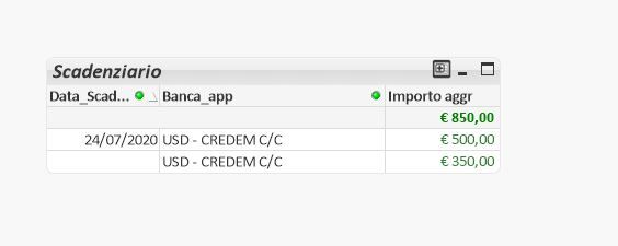 Solved: LOAD INLINE TODAY - Qlik Community - 1730675