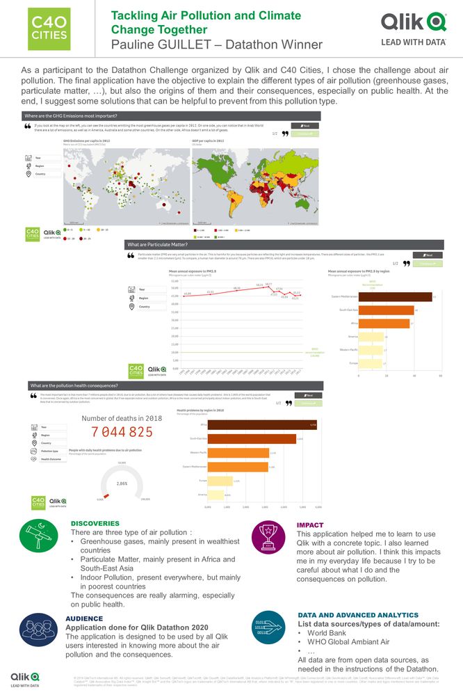 Gallery DatathonQlik - Challenge 2.jpg