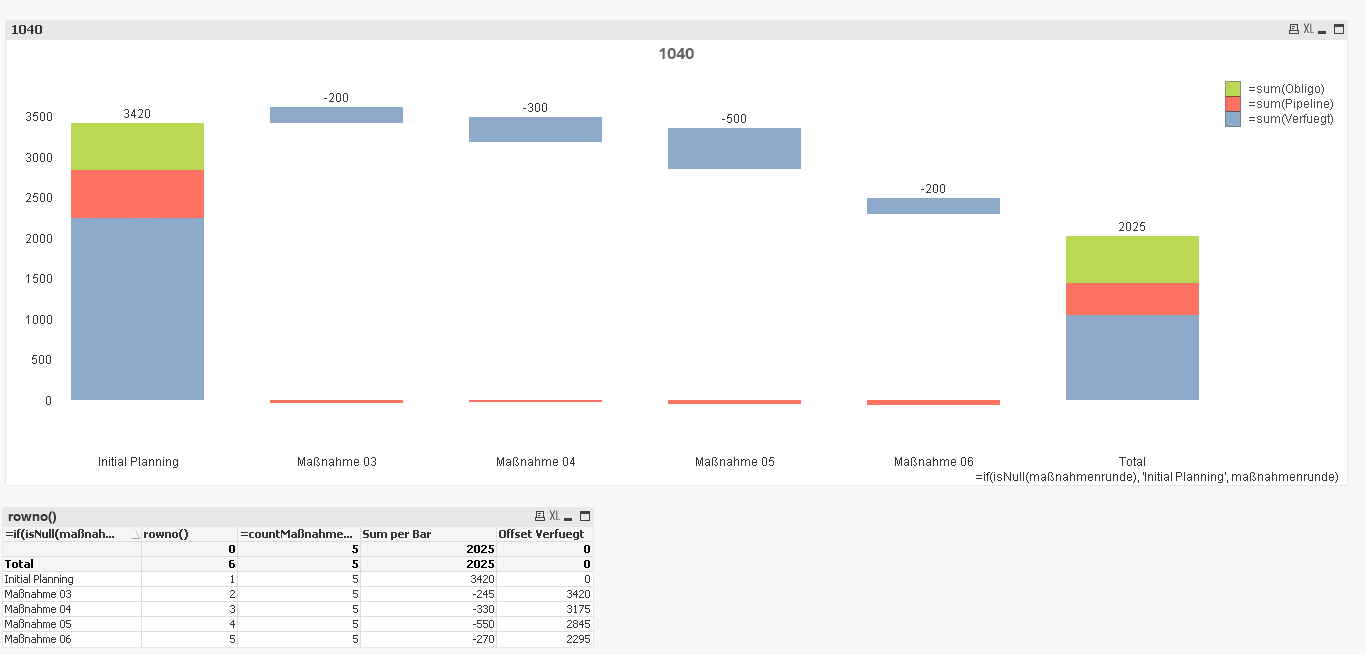 Solved: Stacked Waterfall chart with one dimension and mul... - Qlik ...