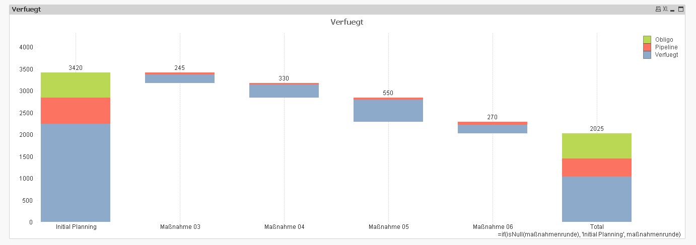 Solved: Stacked Waterfall chart with one dimension and mul... - Qlik ...
