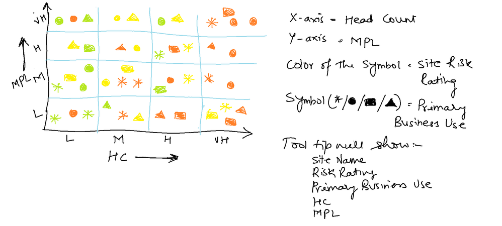 Quadrant Graph.png