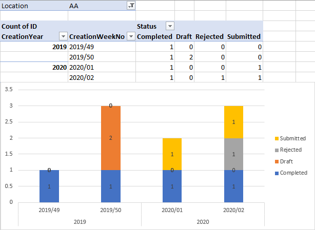 Stacked Bar Chart - accumulating values reset each... - Qlik Community ...