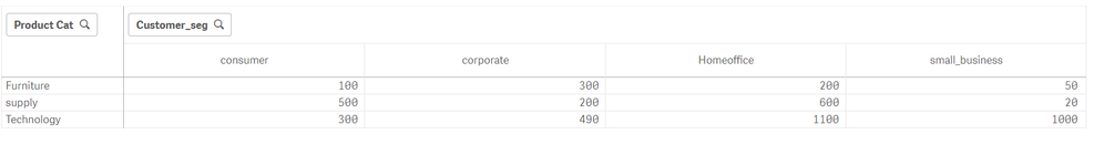 Sorting in pivot table.PNG