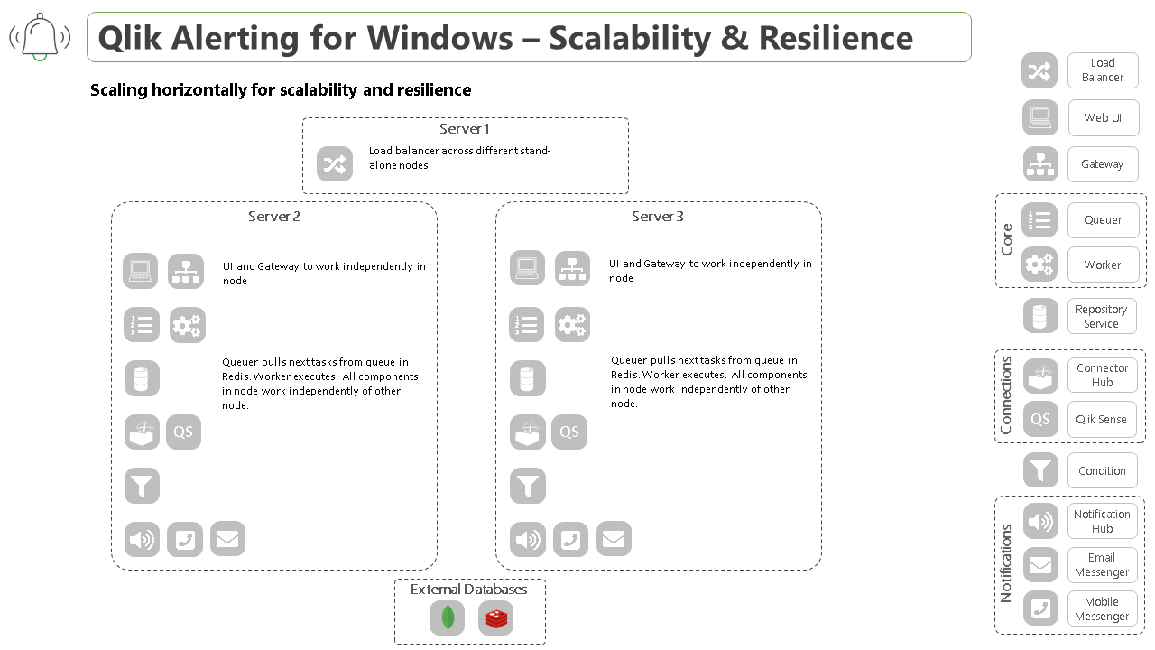 Qlik Alerting extension blank or with Could not r - Qlik