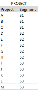 Projects per Segment