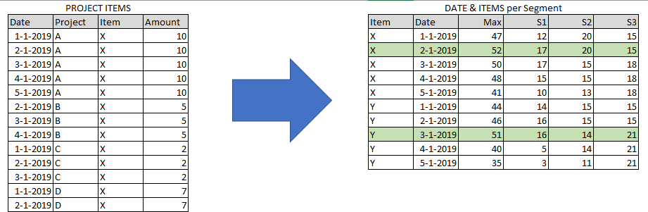 Maximum Per Day and Segment.PNG