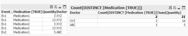 How to load a new table from existing one using fo... - Qlik Community ...