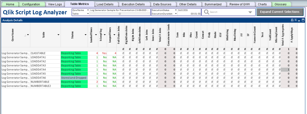 Table Metrics