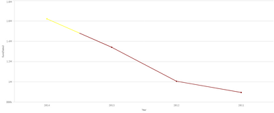 Line Graph.png