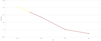 Line Graph.png