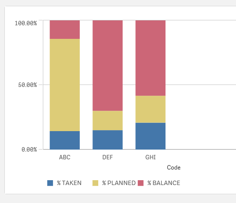 stackedbarchart.PNG