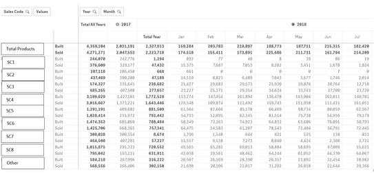 Correct if I use Dimensionality() with aggr