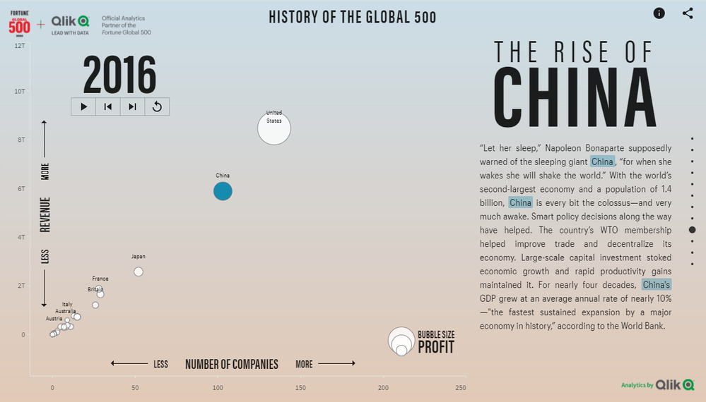 2020-09-02 15_33_36-History of the Global 500.png