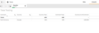 2020-09-03 15_46_14-Totals - My new sheet _ Sheets - Qlik Sense.png