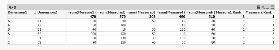 Solved: Rank - Ordem do Menor para Maior - Qlik Community - 35418