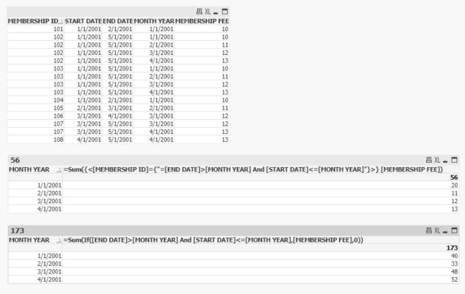 Solved: If vs Set Analysis Using Dimensions - Qlik Community - 1745087