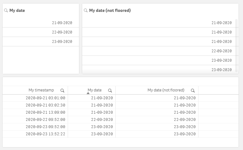 Notice that the not floored date field have multiple fieldvalues that looks the same, but have different underlying numeric values.