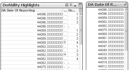 Solved: (Same) Values duplicated - Qlik Community - 1746460