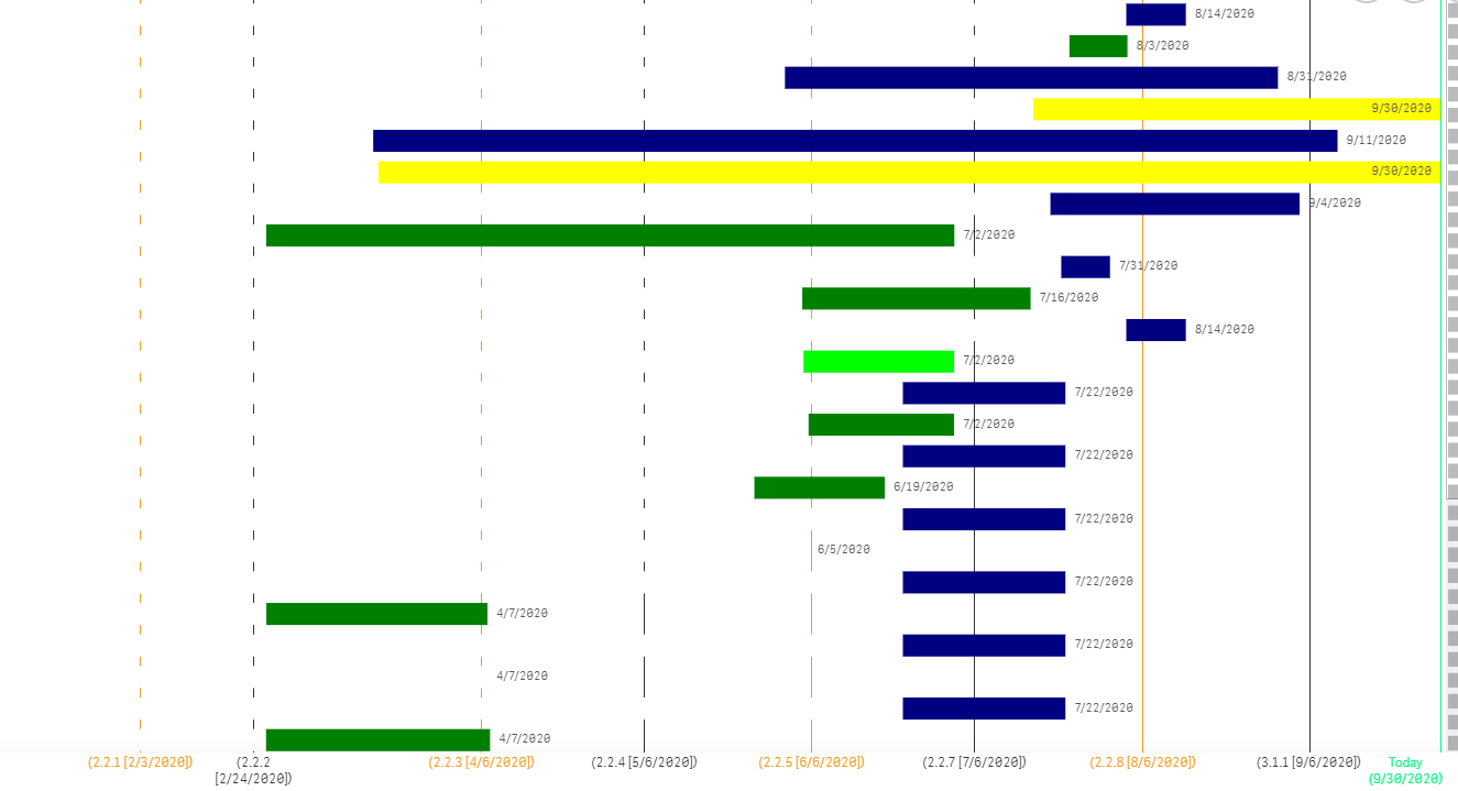 solved-change-bar-color-in-gant-chart-qlik-community-1748038