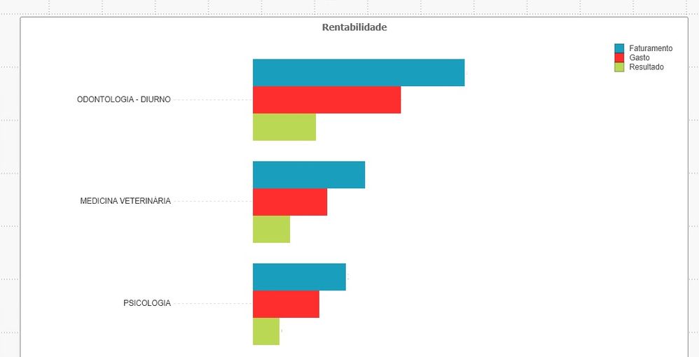 Gráfico atual