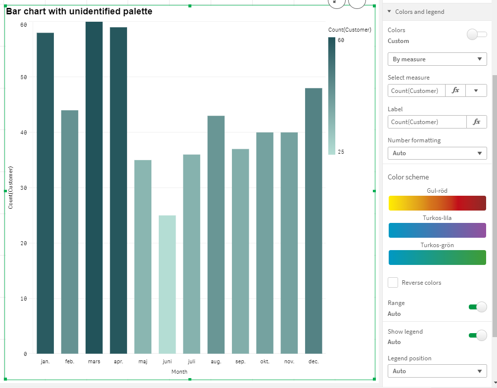 Default color by measure palette in custom theme Qlik Community 1748733