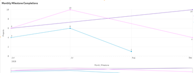 Without  + SUM({1} 0)