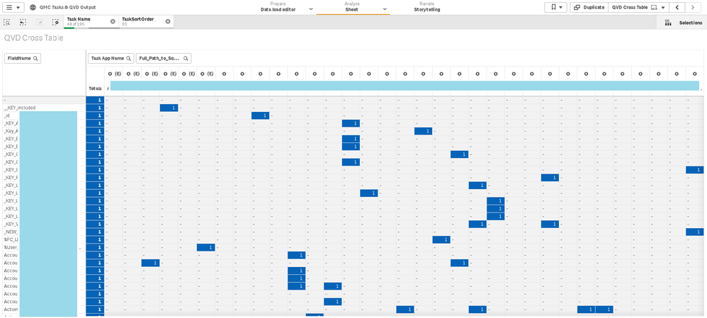 Cross table of QVD tables and fields