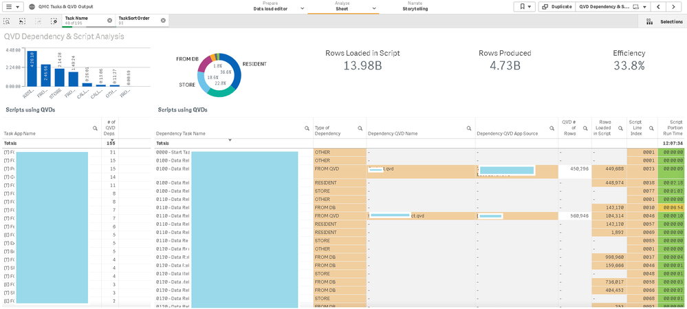 Script analysis - load time and key words search