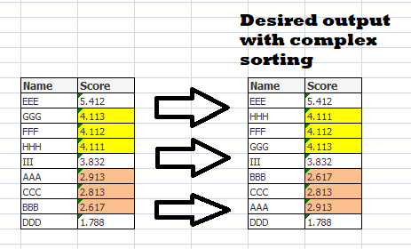 Complex Sorting.png