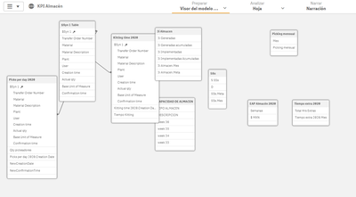 KPI_Almacén_Visor_del_modelo_de_datos_Qlik_Sense.png