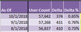 Excel Total Number of Users MTM