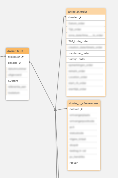 Data model viewer - 3 tables