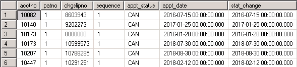 Sample_Rates of Same Day Appts..PNG