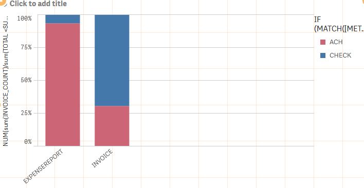 Creating A Stacked Bar Chart with 2 Dimensions - Qlik Community - 1533535